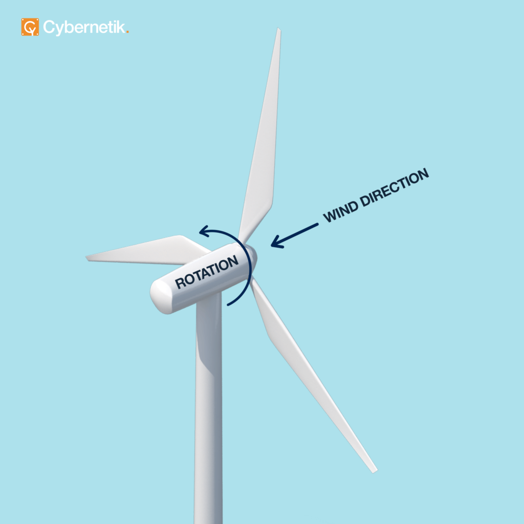 Cybernetik_Wind Turbine Orientation