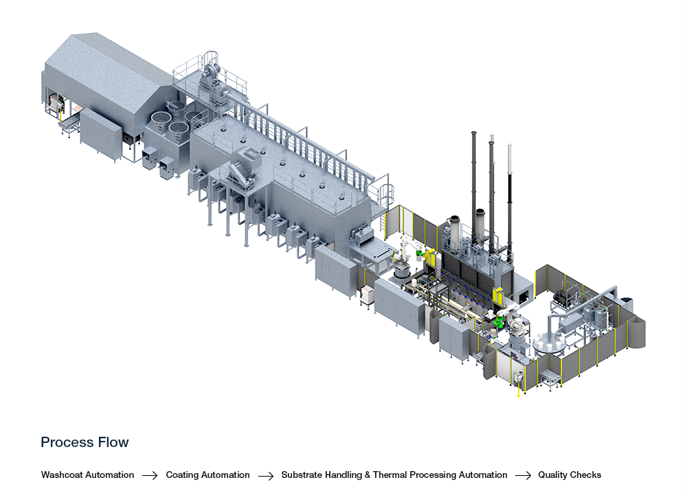 Catalytic Converter Substrate Coating Process Flow