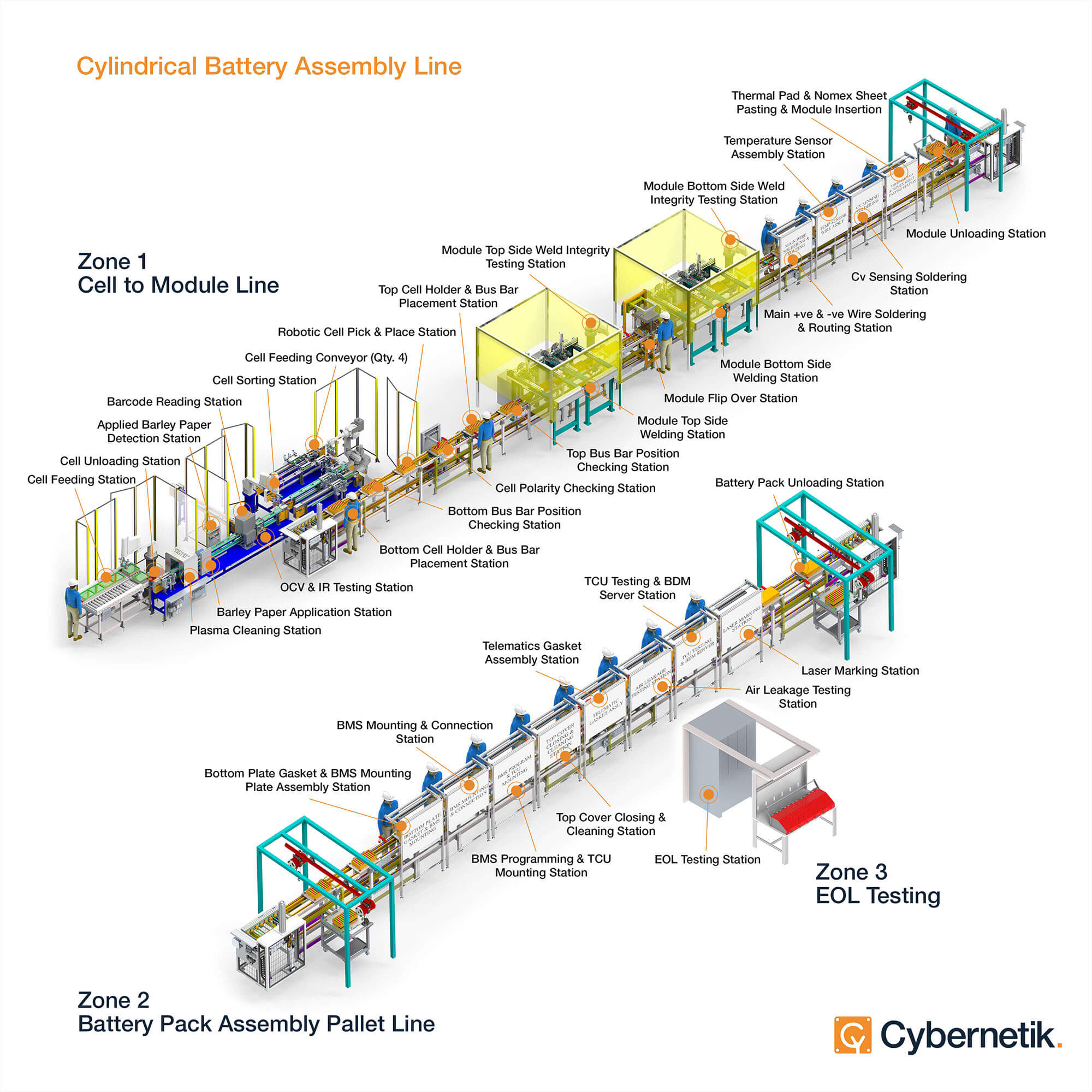 Cylindrical Battery Assembly Line_For Website 1